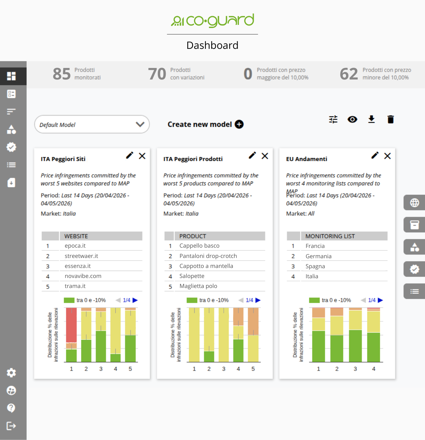 Trasforma i dati in insight