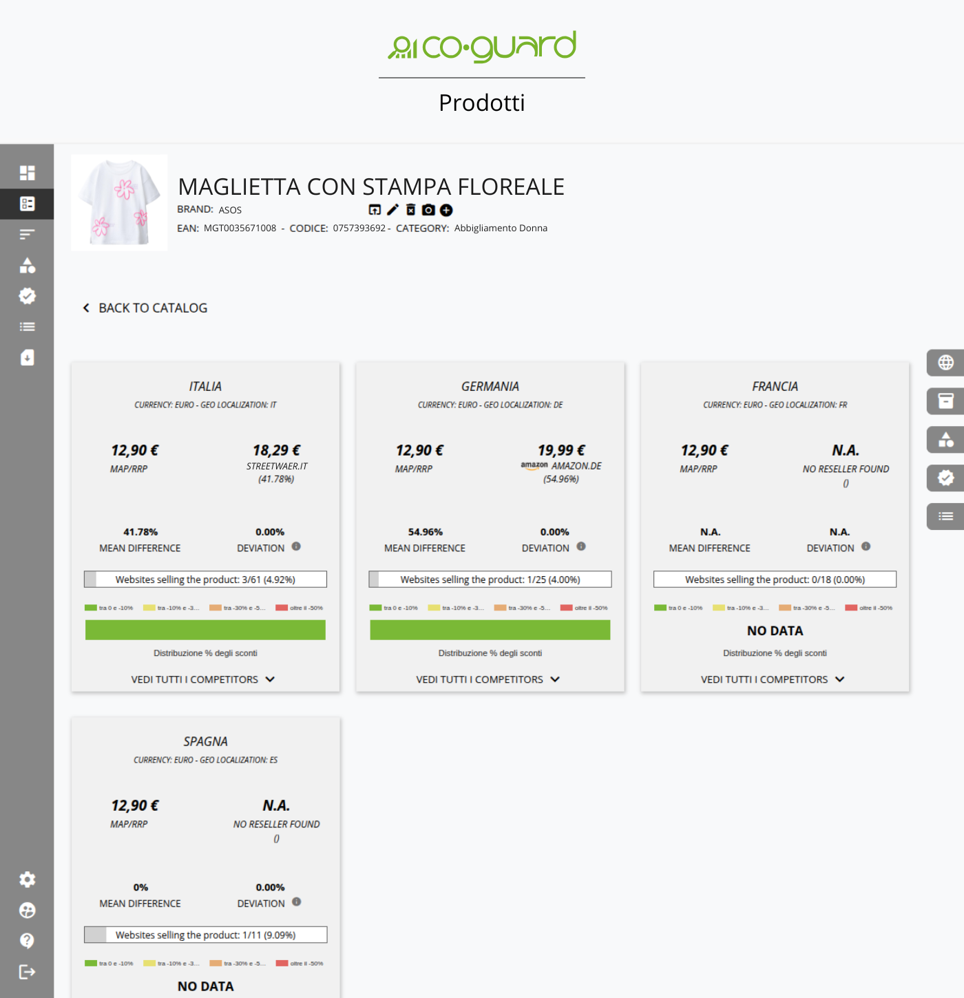 Monitoraggio: <br>Intelligenza Artificiale <br>& Big Data